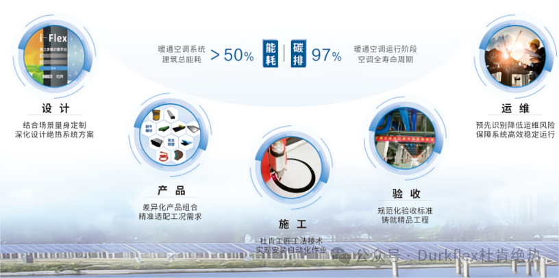 空调保温材料、设计 、安装 、验收 、运维